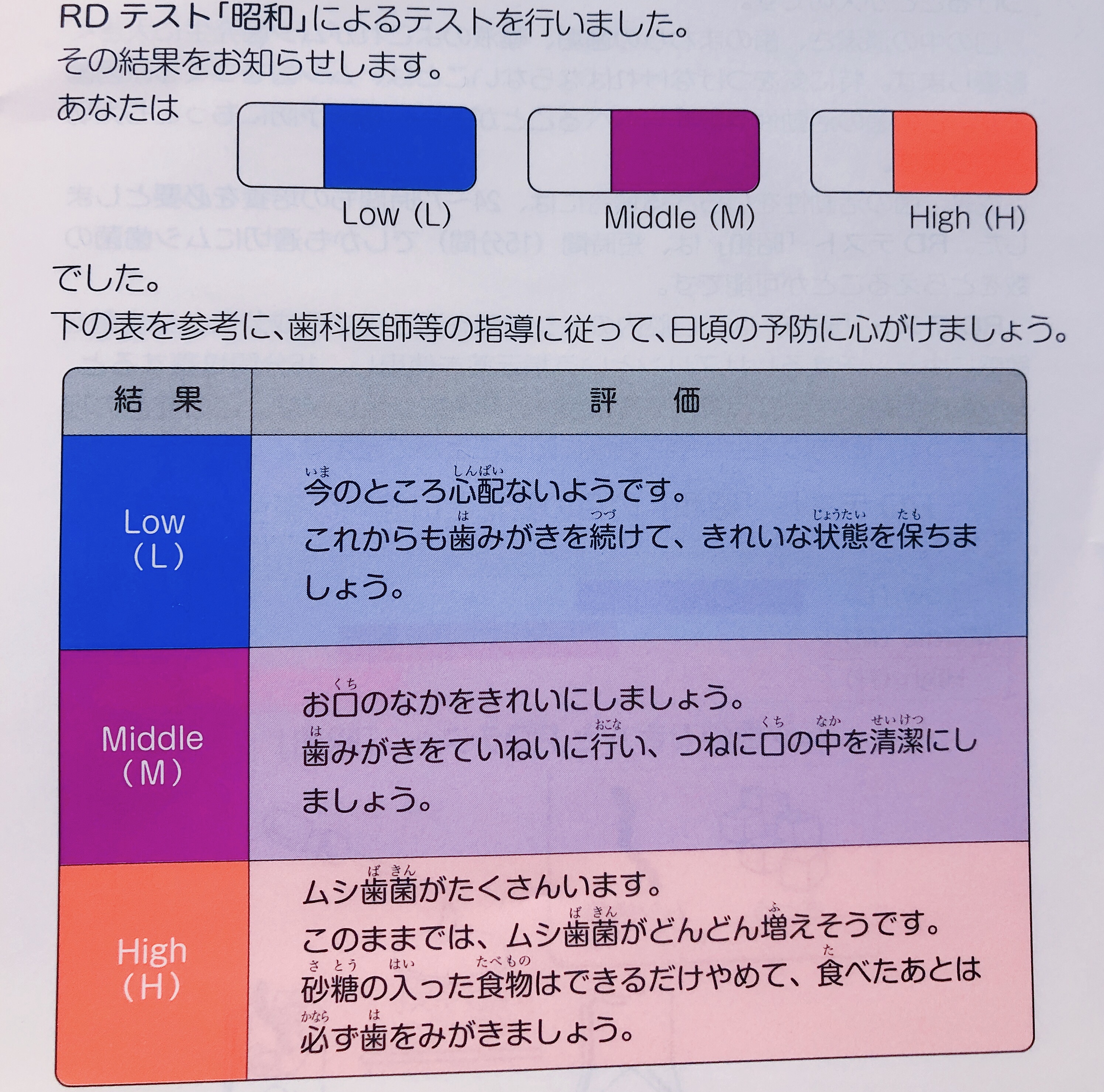 RDテスト　40回分　虫歯リスクチェック